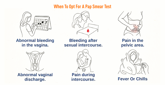 Signs of Pap Smear